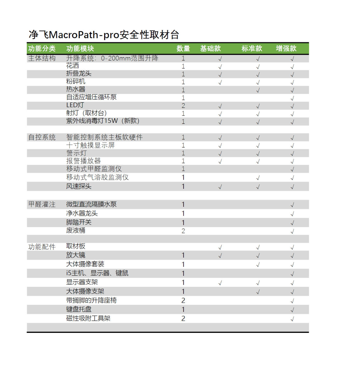 病理取材台