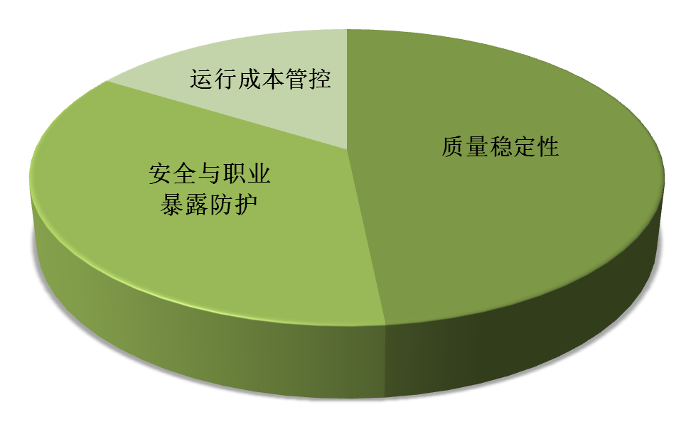 image 运维管理需求图