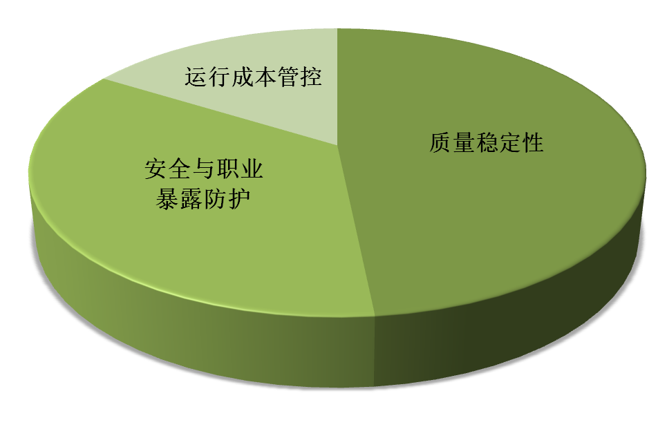 运维管理需求图