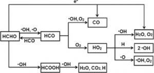 DBD formaldehyde NaturO