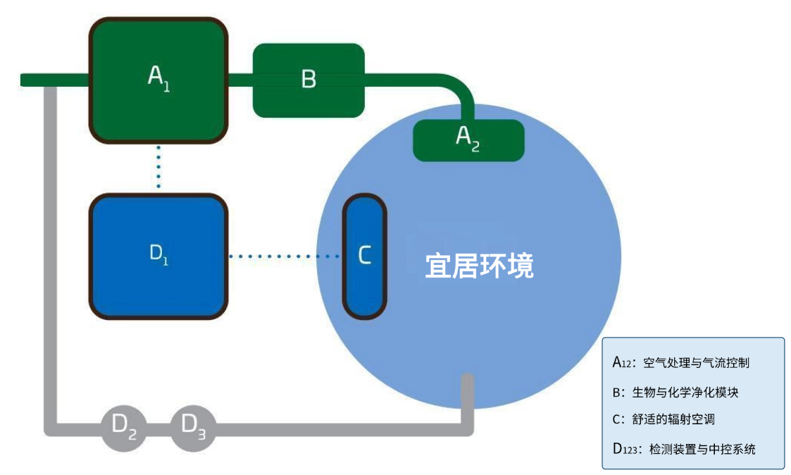 低碳建筑宜居环境微气候解决方案原理图